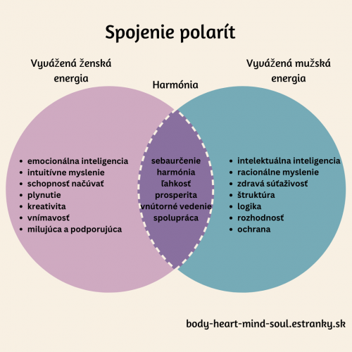 infografika_muzska_a_zenska_energia.png